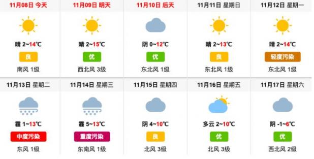 霧霾紅利消失，空凈市場該如何逆襲突圍？