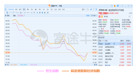 10月富途新經(jīng)濟(jì)指數(shù)報(bào)告：重挫拋售，誰(shuí)能突圍?