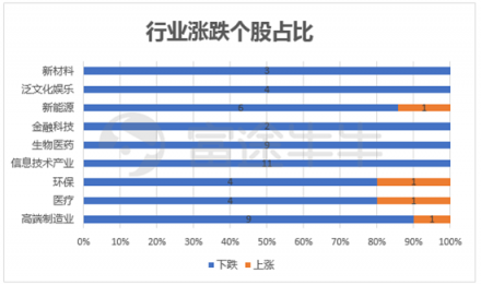 10月富途新經(jīng)濟(jì)指數(shù)報(bào)告：重挫拋售，誰(shuí)能突圍?
