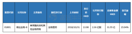 10月富途新經(jīng)濟(jì)指數(shù)報(bào)告：重挫拋售，誰(shuí)能突圍?