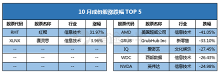 10月富途新經(jīng)濟(jì)指數(shù)報(bào)告：重挫拋售，誰(shuí)能突圍?