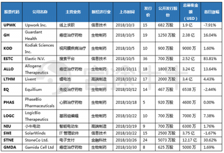 10月富途新經(jīng)濟(jì)指數(shù)報(bào)告：重挫拋售，誰(shuí)能突圍?