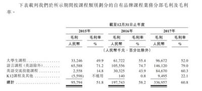 滬江VS新東方在線 誰代表在線教育的未來？