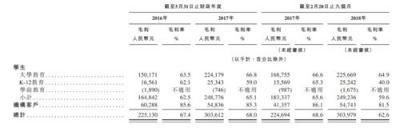 滬江VS新東方在線 誰代表在線教育的未來？