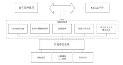滬江VS新東方在線 誰代表在線教育的未來？