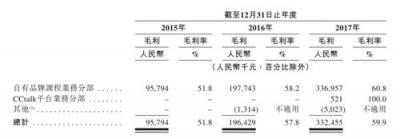 滬江VS新東方在線 誰代表在線教育的未來？