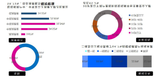 微播易：超全！從2018年Q3短視頻行業(yè)數(shù)據(jù)，看2019年5大趨勢