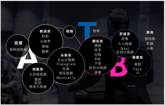 微播易：超全！從2018年Q3短視頻行業(yè)數(shù)據(jù)，看2019年5大趨勢