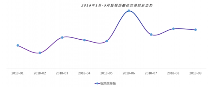 微播易：超全！從2018年Q3短視頻行業(yè)數(shù)據(jù)，看2019年5大趨勢