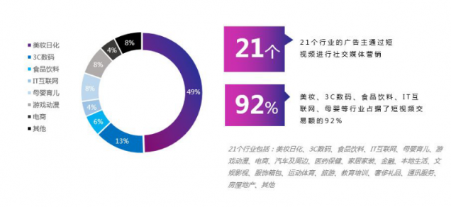 微播易：超全！從2018年Q3短視頻行業(yè)數(shù)據(jù)，看2019年5大趨勢