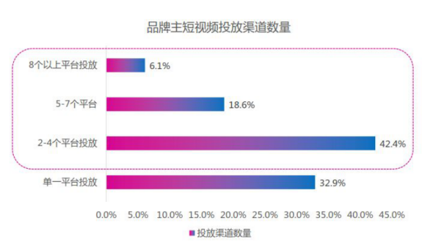 微播易：超全！從2018年Q3短視頻行業(yè)數(shù)據(jù)，看2019年5大趨勢