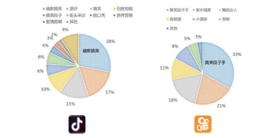 微播易：超全！從2018年Q3短視頻行業(yè)數(shù)據(jù)，看2019年5大趨勢