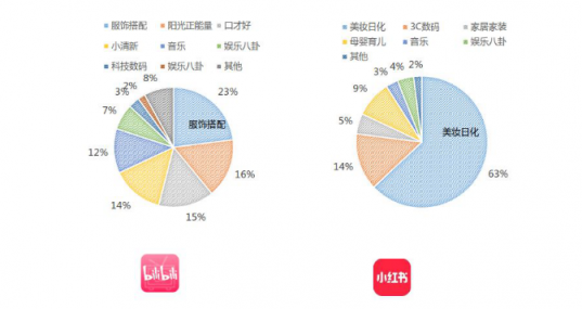 微播易：超全！從2018年Q3短視頻行業(yè)數(shù)據(jù)，看2019年5大趨勢