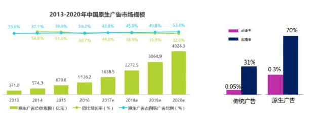 微播易：超全！從2018年Q3短視頻行業(yè)數(shù)據(jù)，看2019年5大趨勢