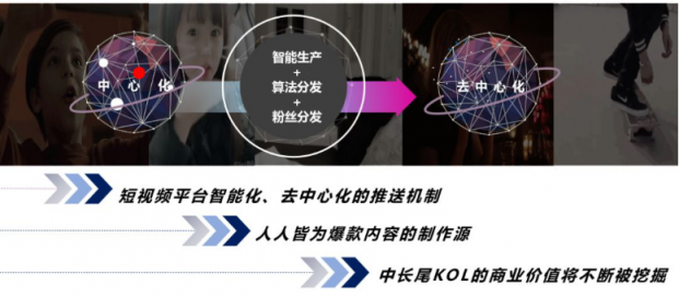 微播易：超全！從2018年Q3短視頻行業(yè)數(shù)據(jù)，看2019年5大趨勢