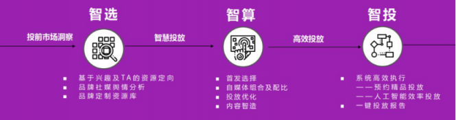 微播易：超全！從2018年Q3短視頻行業(yè)數(shù)據(jù)，看2019年5大趨勢