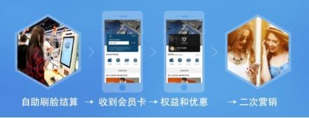 二維碼支付即將被淘汰，刷臉時(shí)代來(lái)臨，刷臉支付，就用花臉！