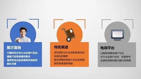 看了就賺，8000萬中小企業(yè)，很少有人這么采購設備！