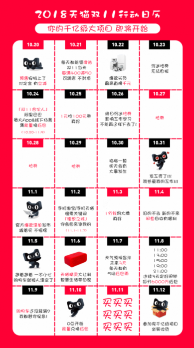 玩轉(zhuǎn)天貓雙十一活動攻略 2018天貓雙十一購物津貼聚劃算