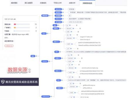 “抓雞狂魔” Darkcomet木馬酷愛“釣魚” 騰訊電腦管家技術(shù)追蹤令其現(xiàn)形