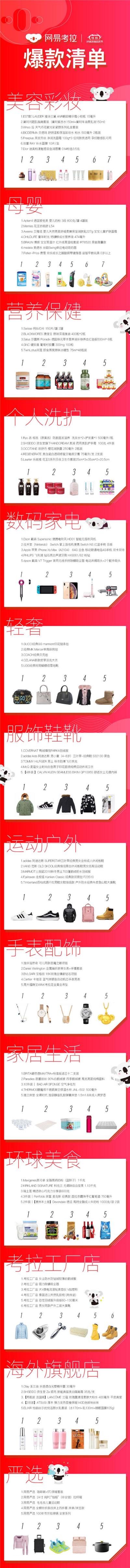 “雙11”倒計時前誰更受關(guān)注，網(wǎng)易考拉爆款清單泄漏天機(jī)