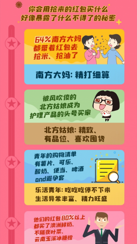 日活環(huán)比提升790%，蘇寧小店雙十一紅包戰(zhàn)報出爐