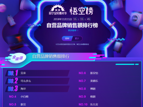 蘇寧雙十一悟空母嬰榜：跨界高手再現(xiàn)，海爾母嬰竟排前三