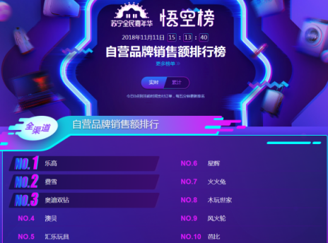 蘇寧雙十一悟空母嬰榜：跨界高手再現(xiàn)，海爾母嬰竟排前三