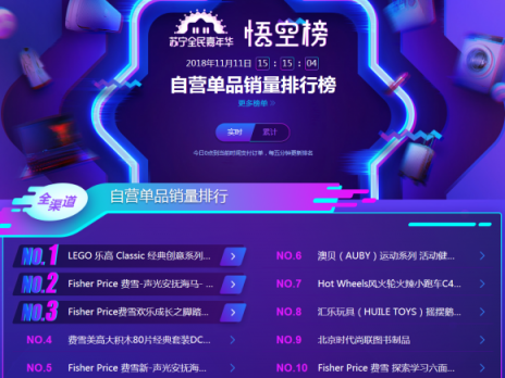蘇寧雙十一悟空母嬰榜：跨界高手再現(xiàn)，海爾母嬰竟排前三