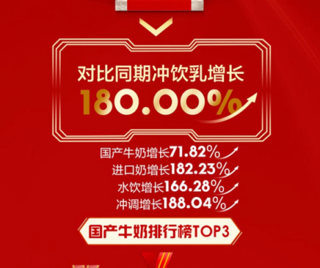 蘇寧雙十一沖乳排行榜：怡寶、農(nóng)夫山泉角逐冠軍寶座，伊利穩(wěn)拿第一