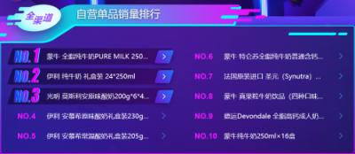 雙十一囤零食？機智的他們跟著蘇寧大快消悟空榜買