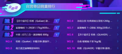 雙十一囤零食？機智的他們跟著蘇寧大快消悟空榜買