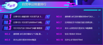 雙十一囤零食？機智的他們跟著蘇寧大快消悟空榜買