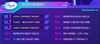 雙十一囤零食？機智的他們跟著蘇寧大快消悟空榜買