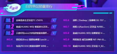 蘇寧雙11小家電悟空榜：美的料榨第一，九陽霸屏