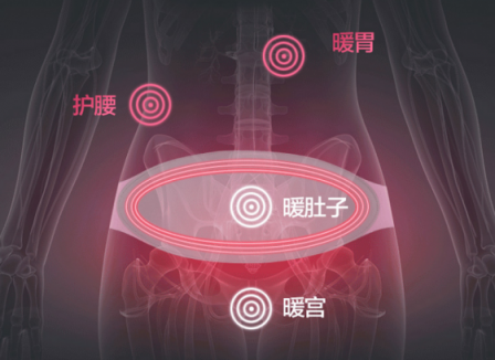 暖宮貼有用嗎？擺脫經(jīng)痛困擾全靠它