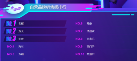 蘇寧雙11煙灶悟空榜：方太再次反超華帝，雙方陷入拉鋸戰(zhàn)？