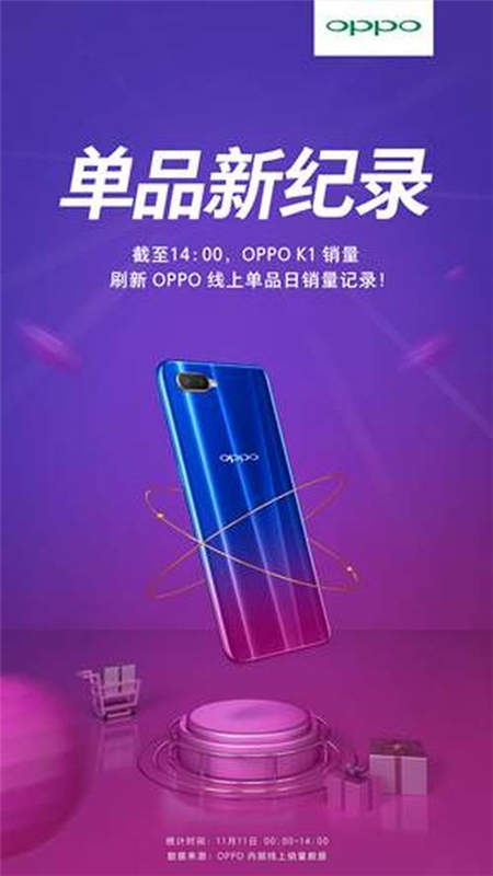 雙11 OPPO K1大賣，刷新OPPO線上單品日銷記錄！