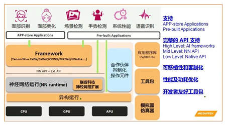 聯(lián)發(fā)科芯片鎖定AI方向，P60意外獲獎