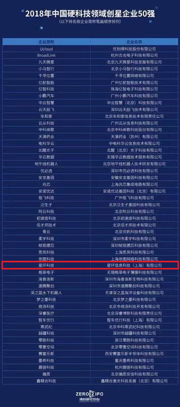 星環(huán)科技榮登2018年中國(guó)硬科技領(lǐng)域創(chuàng)星企業(yè)TOP50榜單