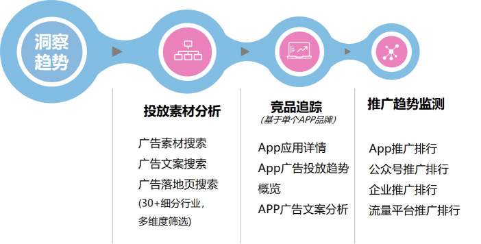數(shù)據(jù)賦能全棧新?tīng)I(yíng)銷，后紅利時(shí)代如何出奇制勝？