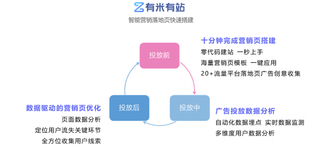 數(shù)據(jù)賦能全棧新?tīng)I(yíng)銷，后紅利時(shí)代如何出奇制勝？