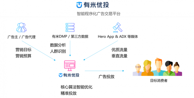 數(shù)據(jù)賦能全棧新?tīng)I(yíng)銷，后紅利時(shí)代如何出奇制勝？
