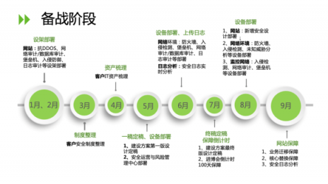 全力護(hù)航｜綠盟科技榮獲首屆中國國際進(jìn)口博覽會(huì)網(wǎng)絡(luò)安保突出貢獻(xiàn)獎(jiǎng)