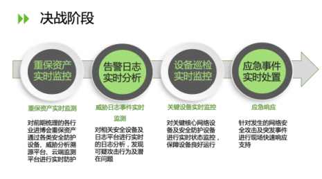 全力護(hù)航｜綠盟科技榮獲首屆中國國際進(jìn)口博覽會(huì)網(wǎng)絡(luò)安保突出貢獻(xiàn)獎(jiǎng)