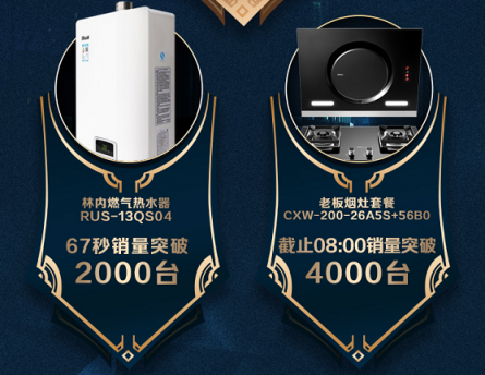 蘇寧廚衛(wèi)雙十一戰(zhàn)報(bào)：13分鐘破10000臺，零售云增長632%