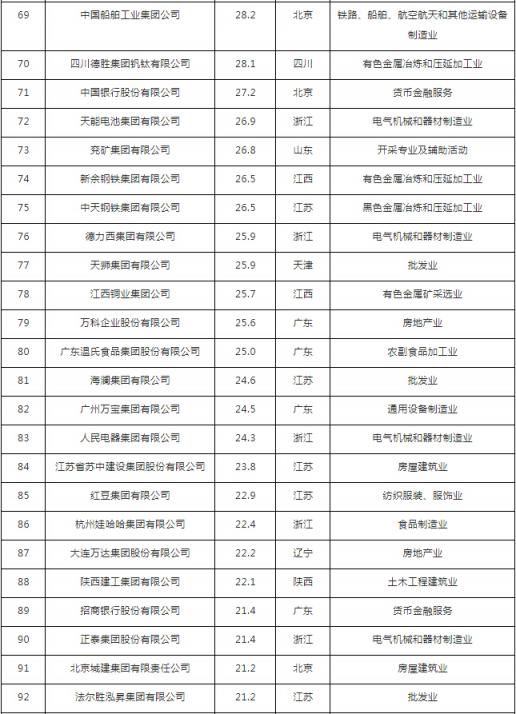 匯桔網(wǎng)聯(lián)合胡潤(rùn)發(fā)布中國(guó)企業(yè)知識(shí)產(chǎn)權(quán)競(jìng)爭(zhēng)力排行榜TOP100