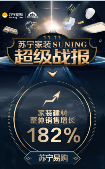 蘇寧雙十一戰(zhàn)報(bào)： 家裝建材同比增長(zhǎng)182%