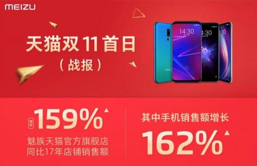 不清倉不降價，這個雙11魅族落敗了？網(wǎng)友：悶聲發(fā)大財