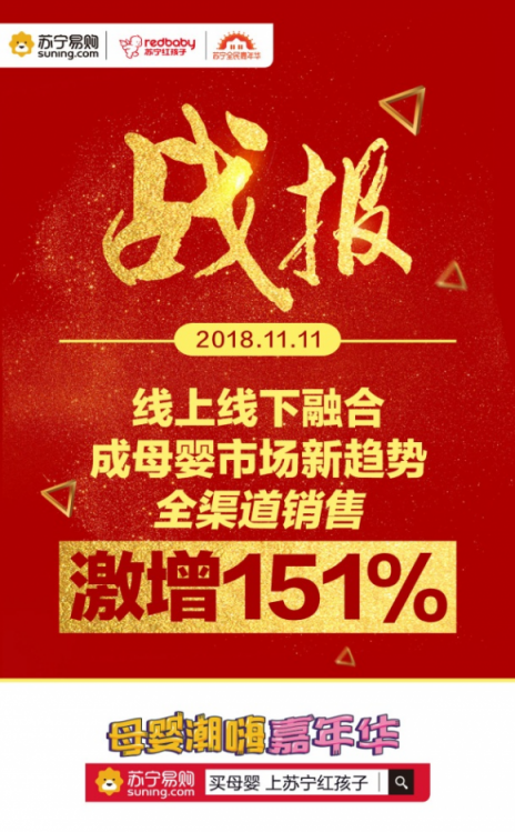 蘇寧紅孩子雙十一創(chuàng)紀(jì)錄，增長(zhǎng)151%